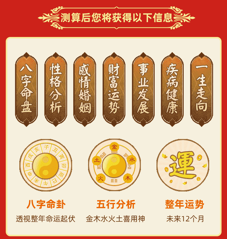 测算后您将知道以下信息