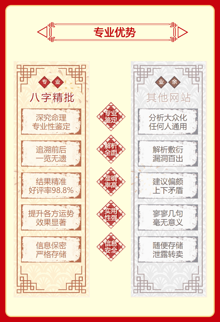 测算后您将知道以下信息